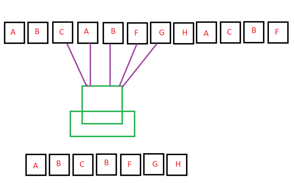 Explaining BranchCache CI